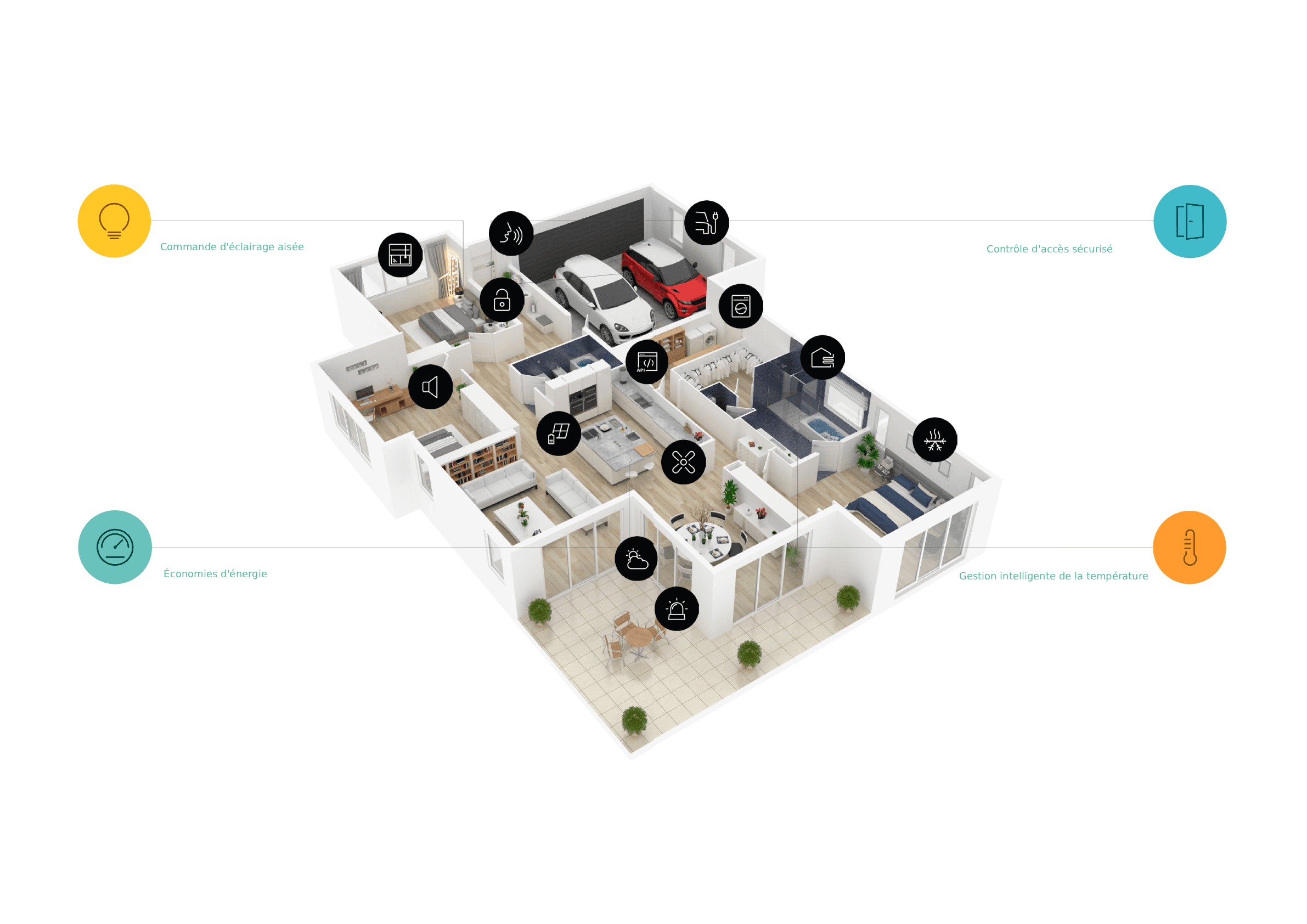 Bâtiment intelligent et domotique connectée