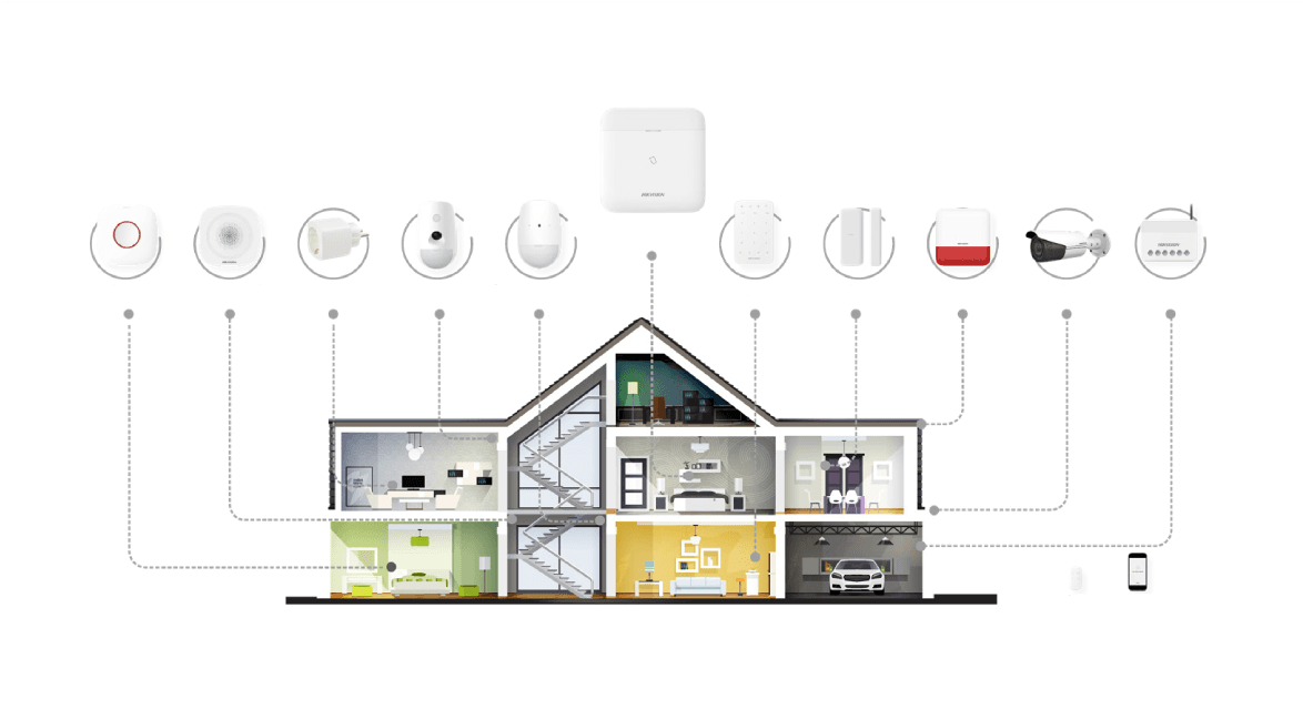 Installation système d'alarme intrusion professionnel et particulier